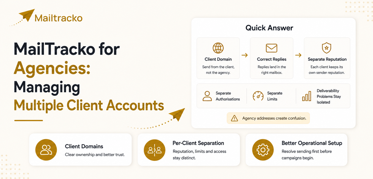 Agency managing outreach for multiple clients