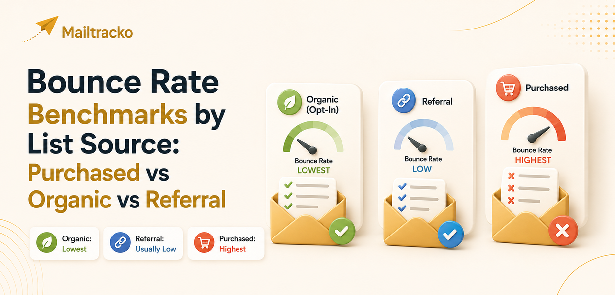 Bounce rates compared across email list sources