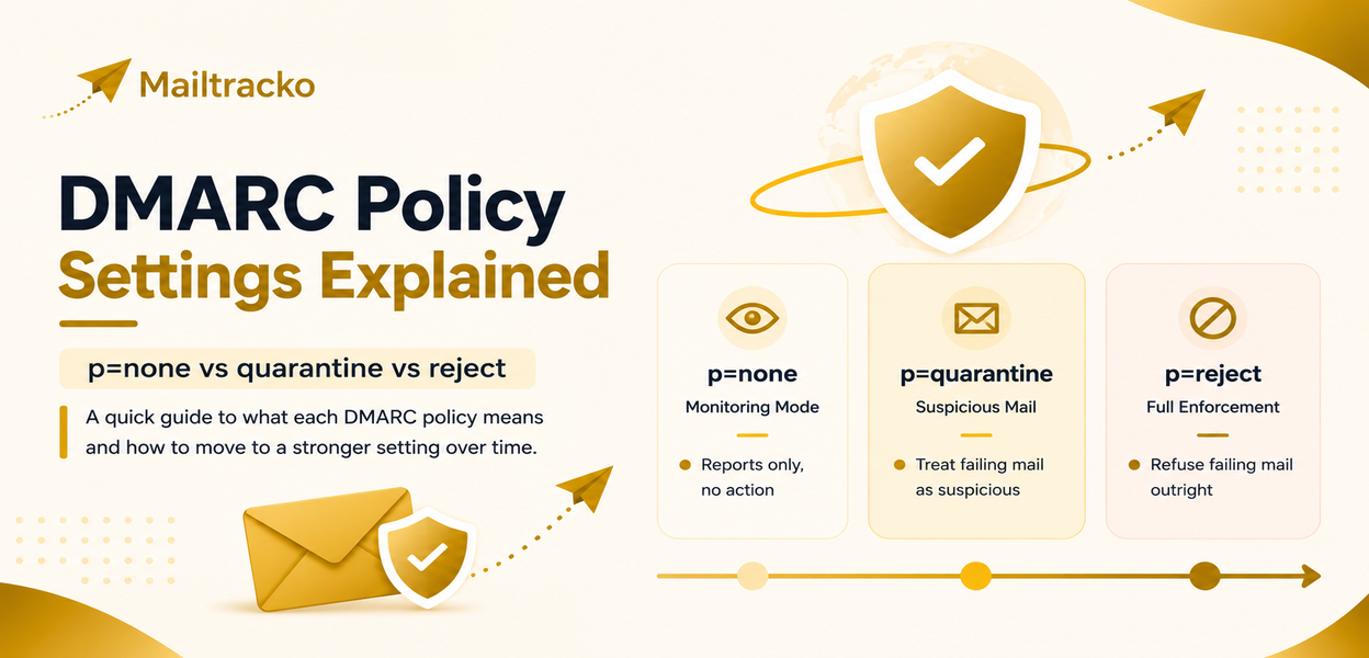 DMARC policy settings compared side by side
