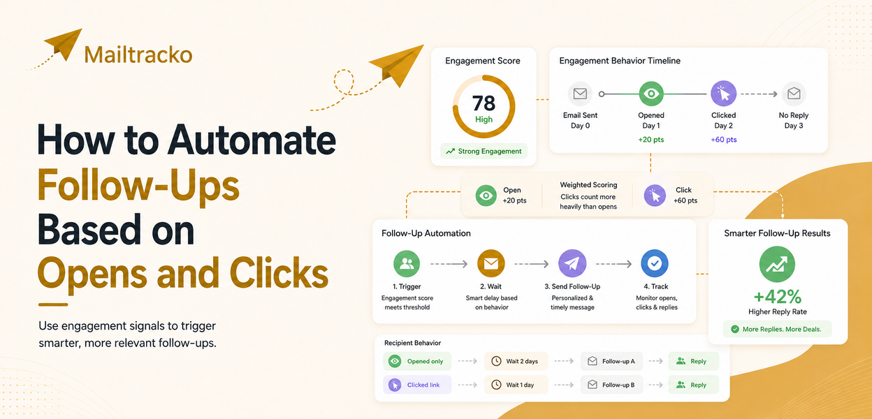 How to Automate Follow-Ups Based on Opens and Clicks