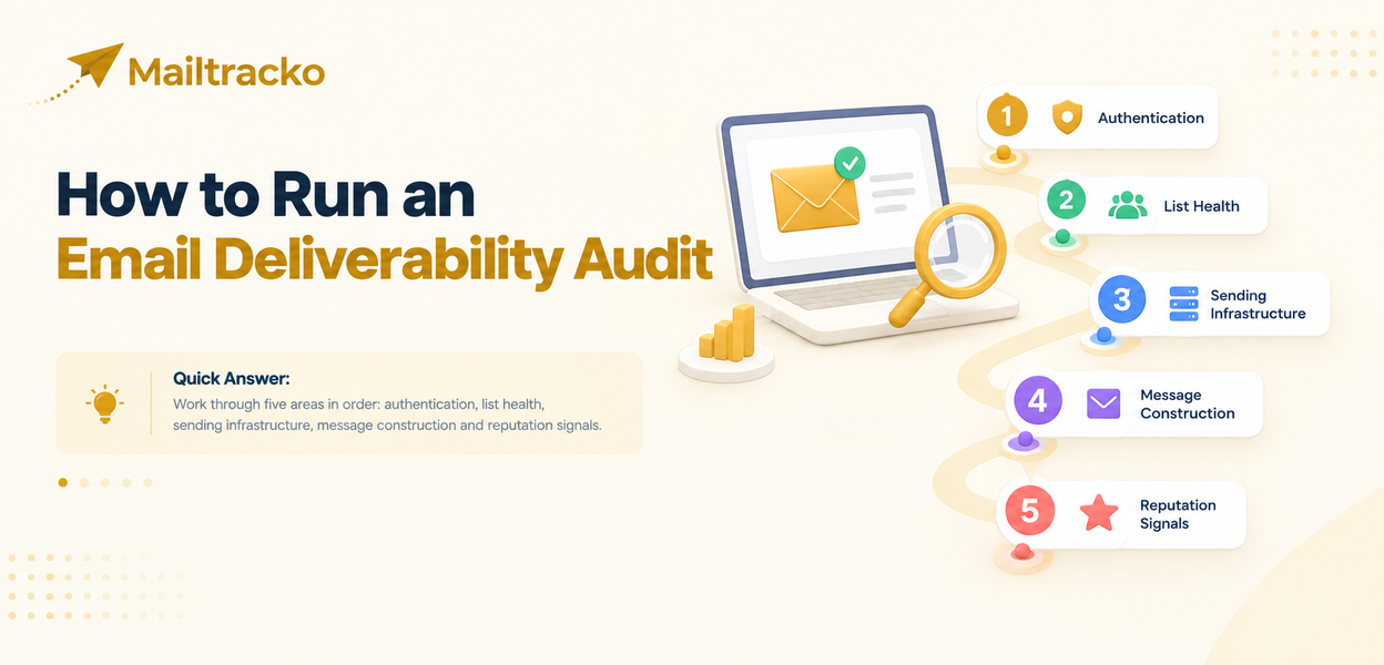 Running a structured email deliverability audit