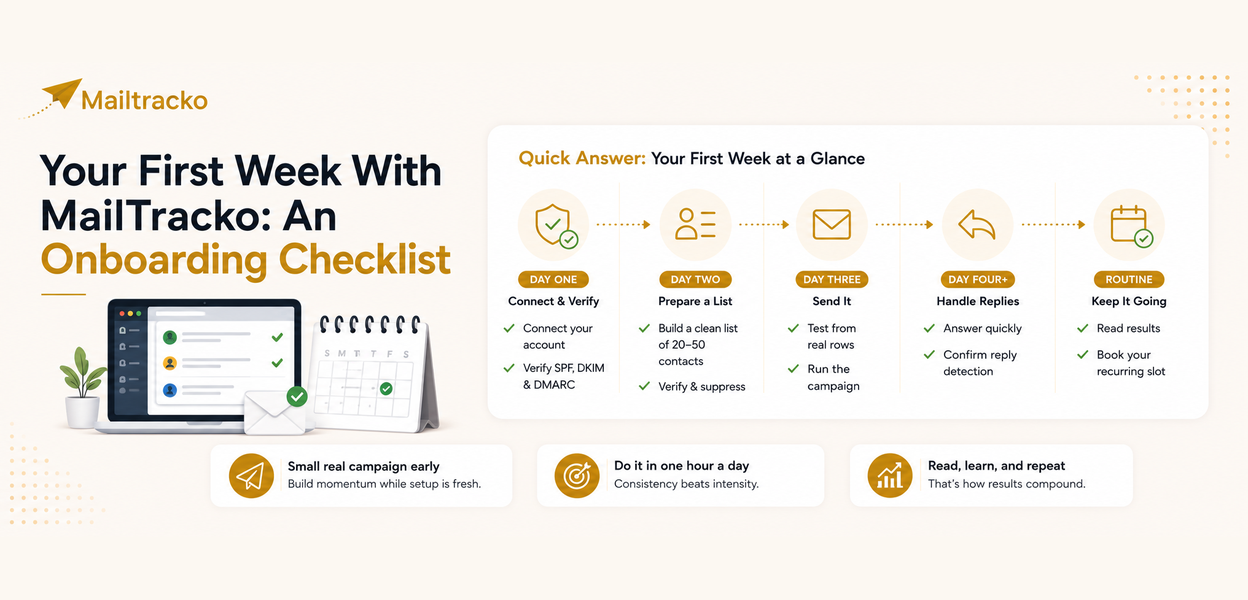 Onboarding checklist for a new mail merge tool