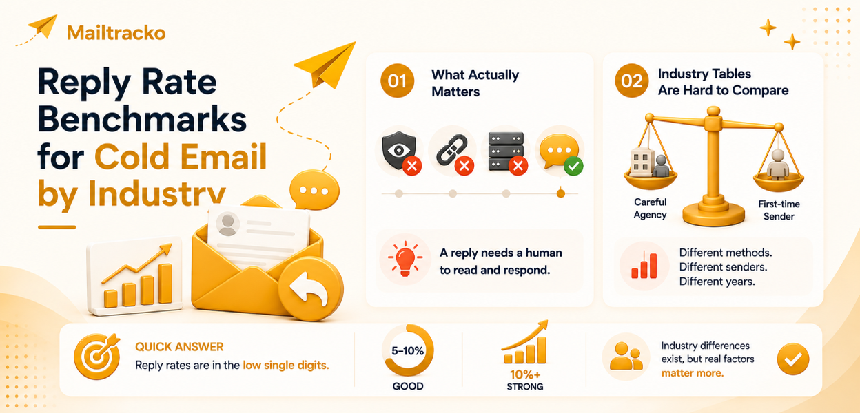 Cold email reply rate benchmarks by sector