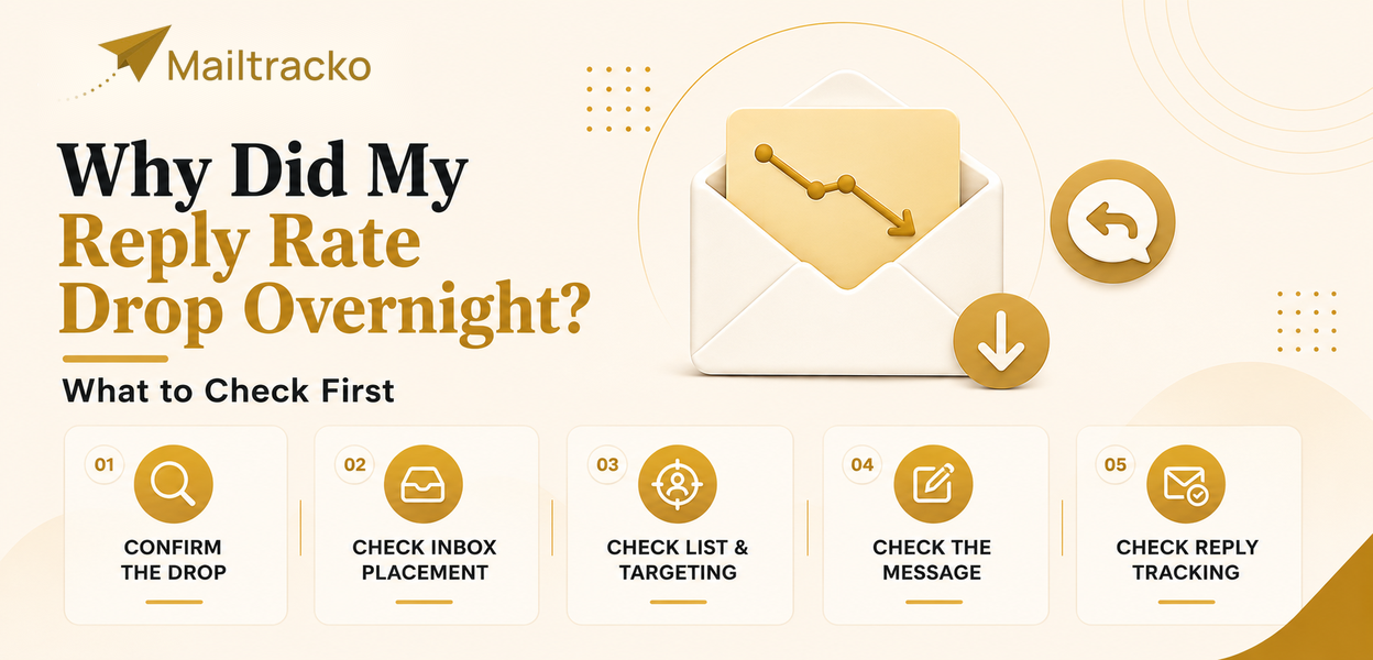 Reply rate falling in an outreach campaign