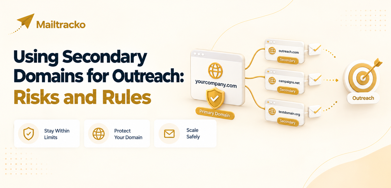Multiple sending domains used for outreach